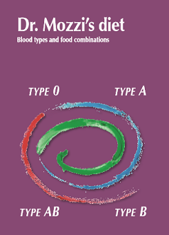 Dr. Mozzi’s diet – Blood types and food combinations